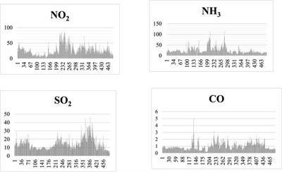 COVID-19 and Greenhouse Gas Emission Mitigation: Modeling the Impact on Environmental Sustainability and Policies